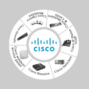 Cisco products and serviecs