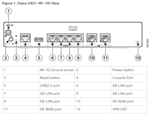 Cisco C921 4P IO View Gear Net Technologies LLC
