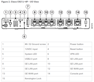 Cisco C921J 4P IO View Gear Net Technologies LLC