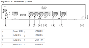 LED Indicators IO Side Gear Net Technologies LLC