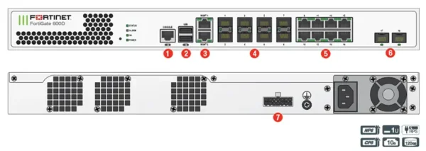 Fortinet FortiGate 600D Firewall detailed