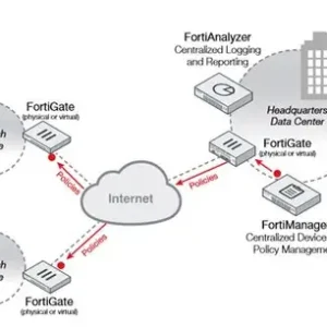 Fortinet FortiManager Virtual Machine Centralized Security Management Platform - Image 1