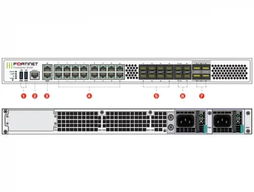 Fortinet FortiGate 600F Firewall detailed