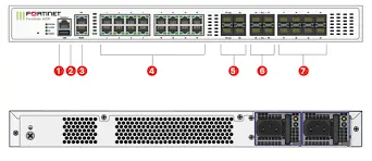 Fortinet FortiGate 401F Firewall detailed