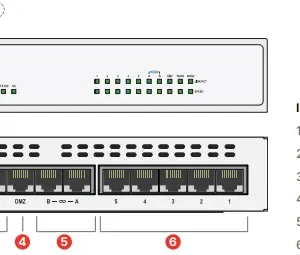 Fortinet FortiGate 70F Firewall details
