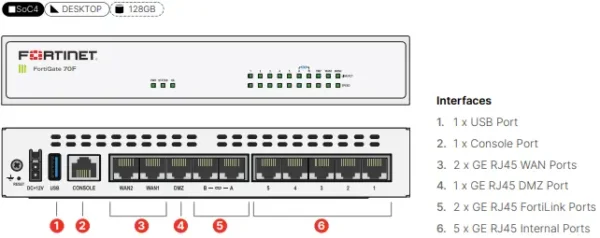 Fortinet FortiGate 70F Firewall details