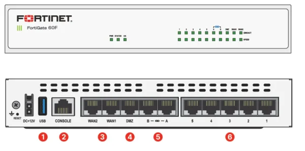 Fortinet FortiGate 61F Firewall detailed