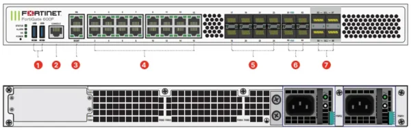 Fortinet FortiGate 601F Firewall overview