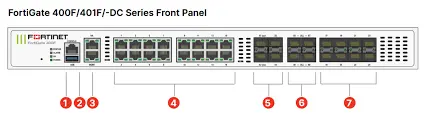 Fortinet FortiGate 400F Firewall details