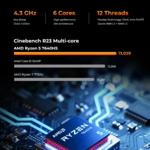 GMKtec NucBox M6 Ultra Mini PC AMD Ryzen 5 7640HS - Image 6